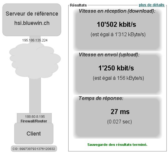 test vitesse 2 octobre 6h35.jpg
