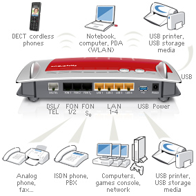 13995i1fe3788dbe456753.png AVM Fritzbox