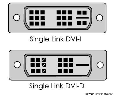 single-dvi