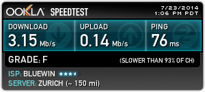 15905i70609f67d4f7f4a4.png Speedtest