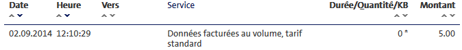 16909ibdd6e2ca5394e60c.png Roaming Facturation au volume.png
