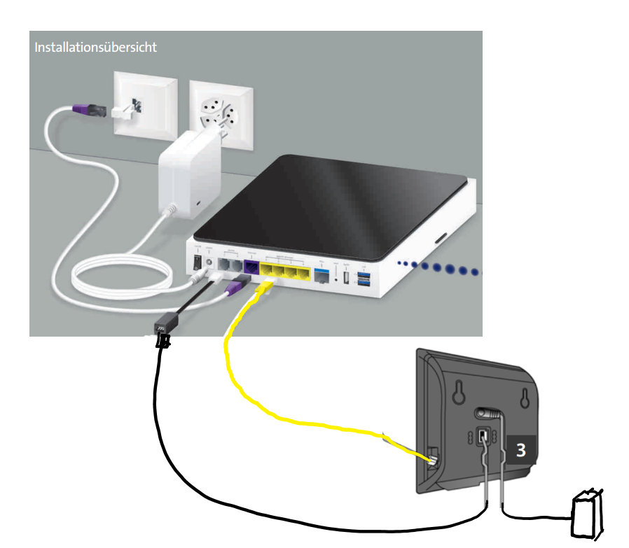 IP Telefonie Internet Box.png
