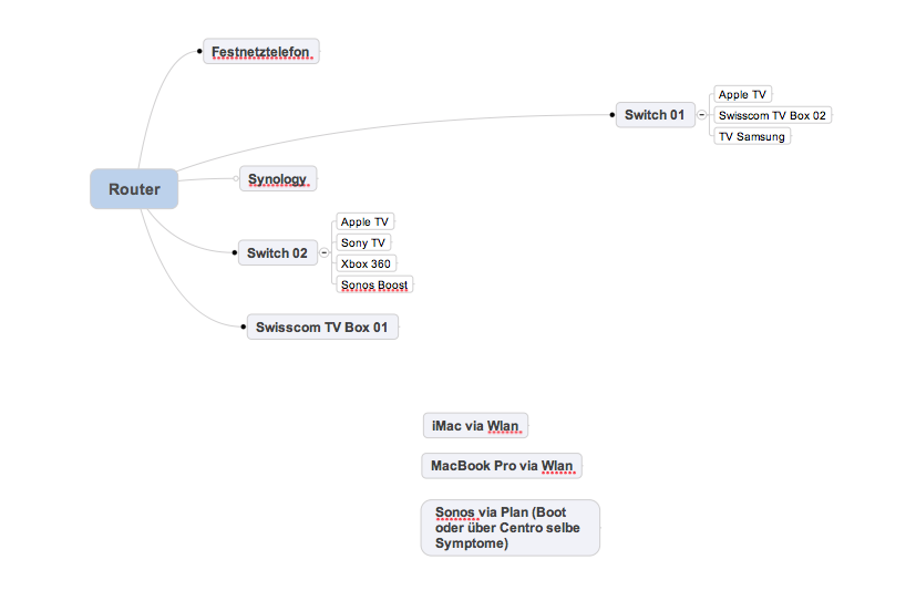 18455i3575d7a437f8a3fa.png Home Netz