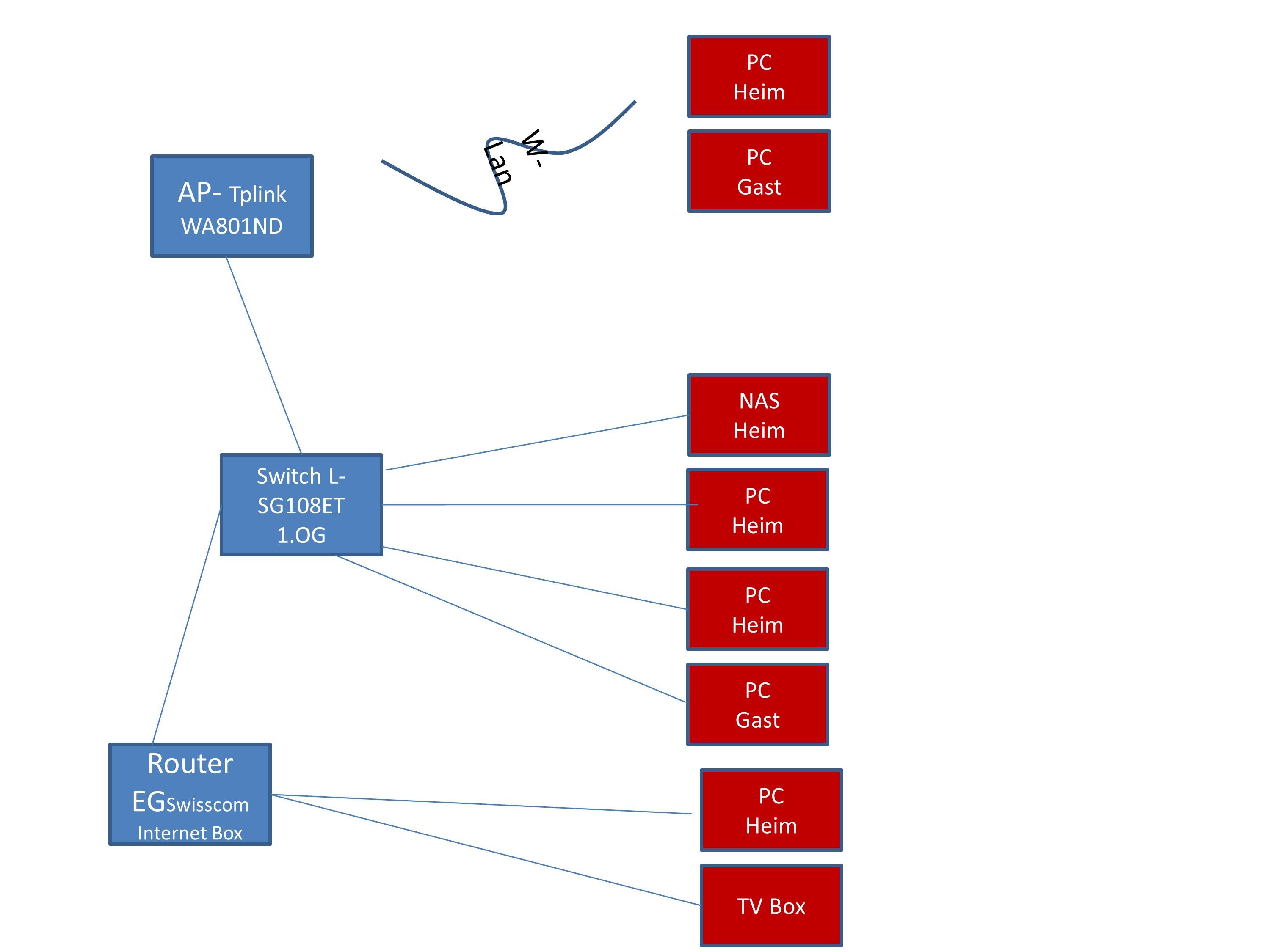 19343i56e9ca97ee59b251.jpg Netzwerkaufbau.jpg