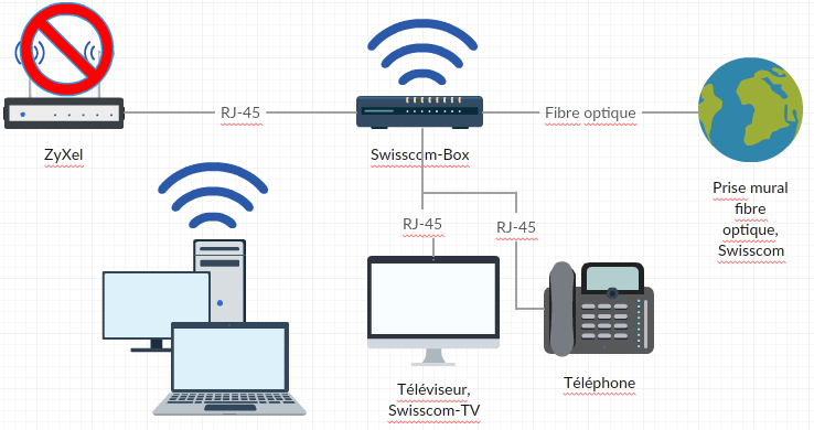 19473if546420a5557ba89.png Raccordement, cas 1.png
