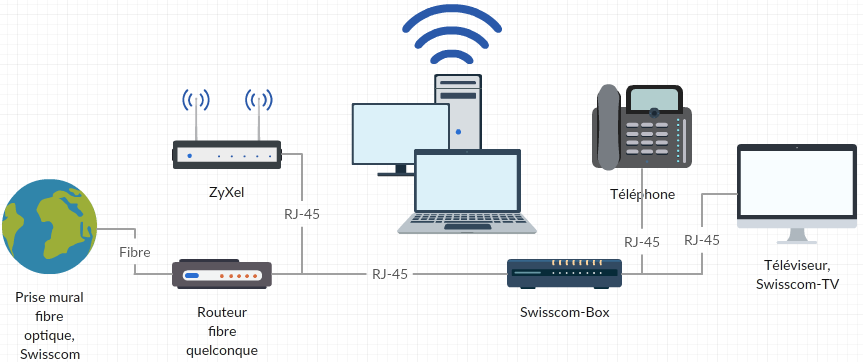 19474iaeee0e832f18f165.png Raccordement, cas 2.png