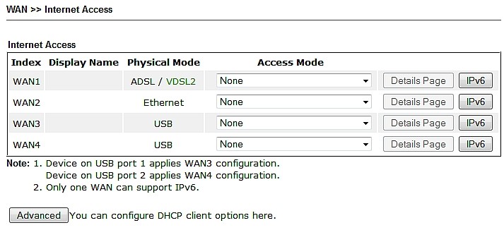 Vigor2860-WAN-Internet-Access.jpg