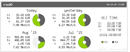 2015-08-14 17_59_42-IPFire - Net-Traffic.png