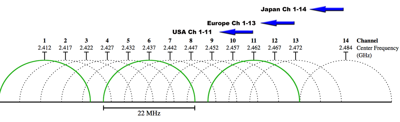 19745ia8b7ef4acaf190de.png Wifi Overlap