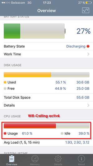 Consommation CPU avec Wifi Calling