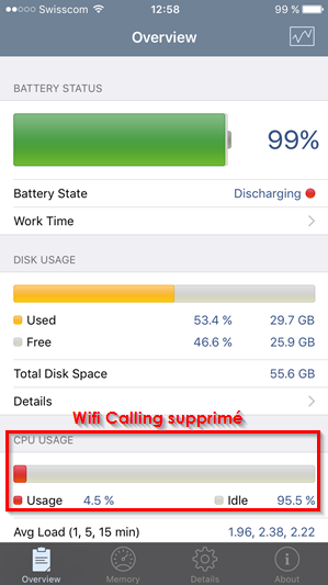 Consommation CPU sans Wifi Calling
