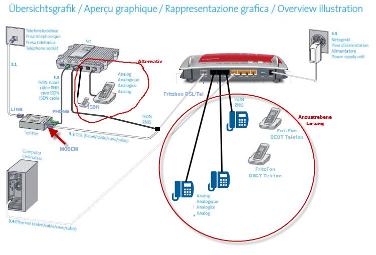 fritzbox_ISDN.jpg