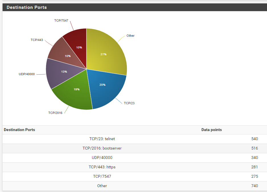 2016-11-28 20_56_02-pfSense.tuxone - Status_ System Logs_ Firewall_ Summary View.png