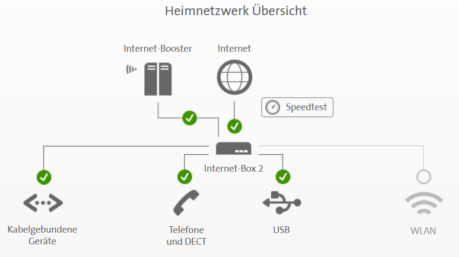 Netzwerkübersicht_mit_Booster.PNG