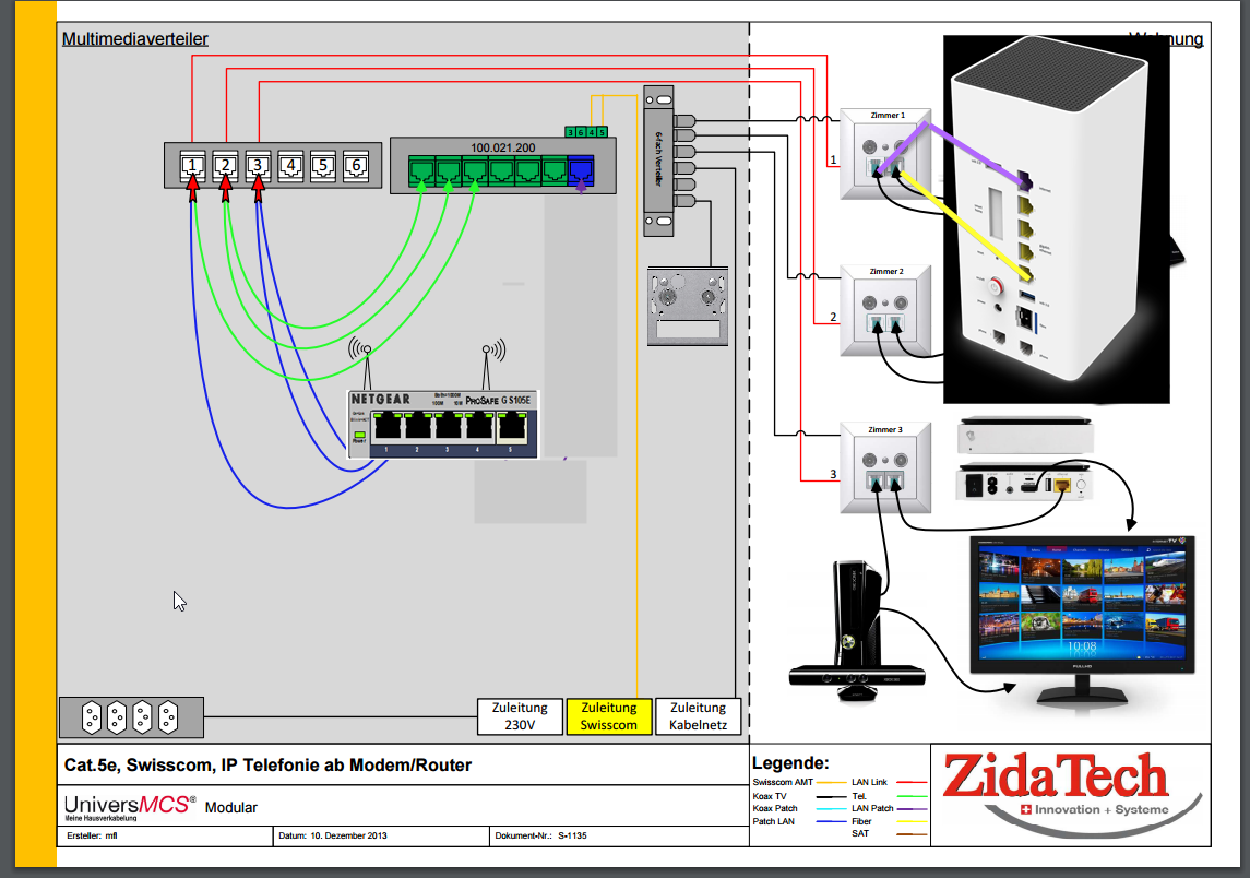 2017-04-01 06_48_29-s_1135_modular_swisscom_ip_telefonie_ab_modem.pdf.png