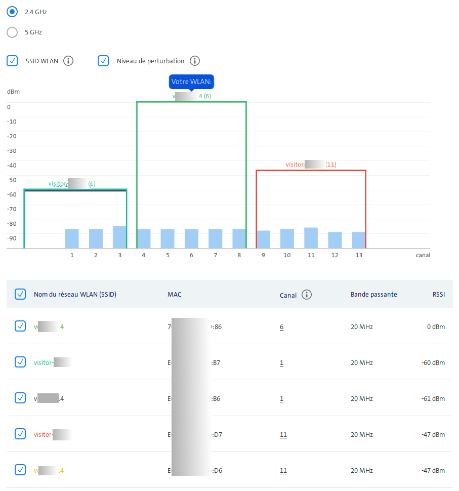 34176ie409bc75cbdec944.png 190823-scan_wlan-2_4Ghz-avec_invité.png