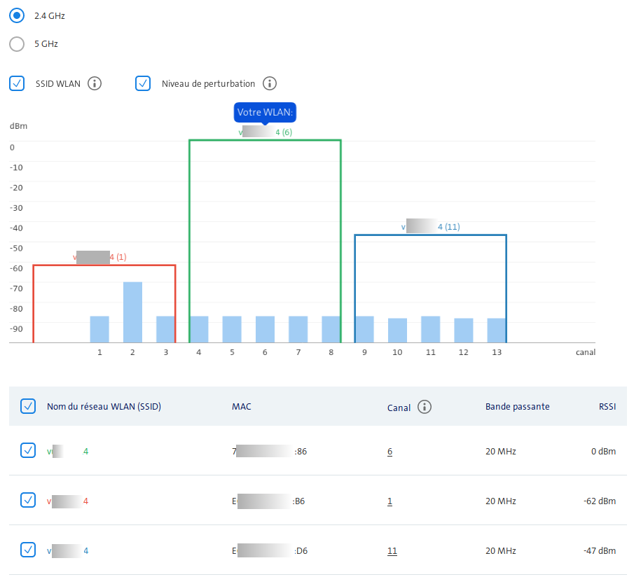 34172ib1cffe71896e0c1b.png 190823-scan_wlan-2_4Ghz-sans_invité.png