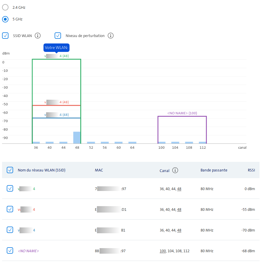 34173i740bcb0170b9e236.png 190823-scan_wlan-5Ghz-sans_invité.png