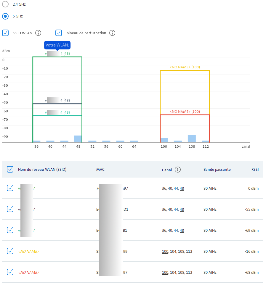 34177i7847d1aec9065ea9.png 190823-scan_wlan-5Ghz-avec_invité.png