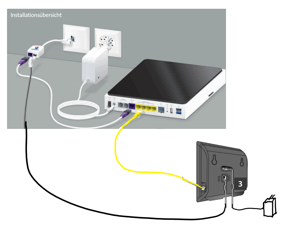Konventionelle Telefonie Internet Box.png
