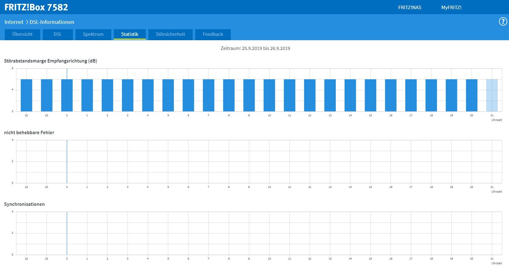 34524i44f4803bd1c08367.jpg Statistik