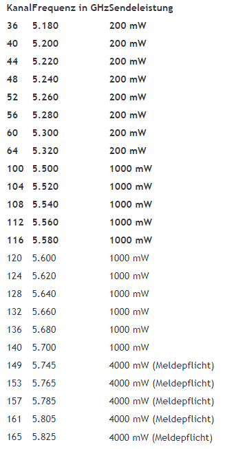 36446i33932a640c909cb9.png 5GHz_Kanal undderen Signalstärke.PNG