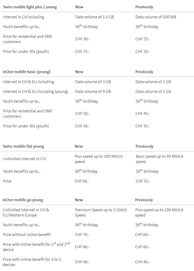 38226i00e5106316905278.jpg uebersicht_aboaenderung_young_en.jpg