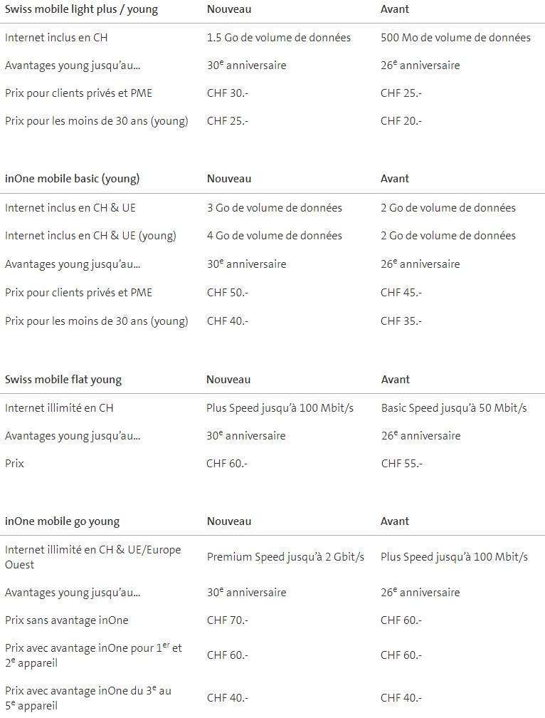 38223i5edb4af11cfed7a0.jpg uebersicht_aboaenderung_young_fr.jpg