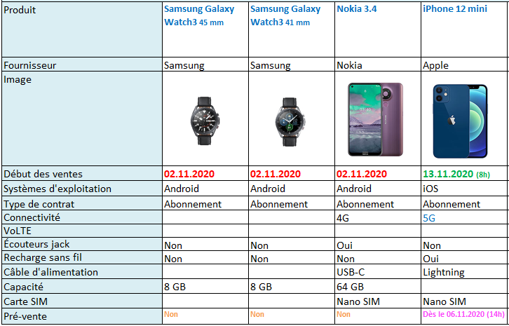 38968i111f4e36b3084c01.png Mobile3.png