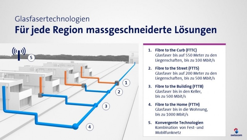 swisscom-glasfaser.jpg