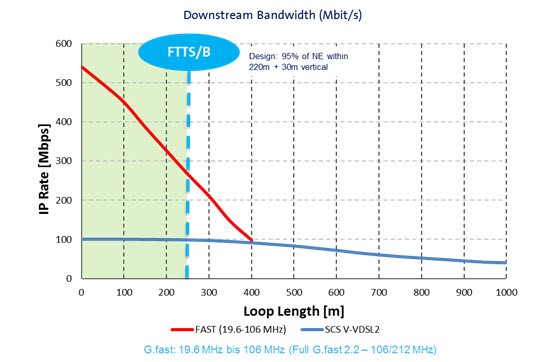 39569i3e6350cad31cb6f8.jpg Downstream - Bandwidth - gfast.jpg