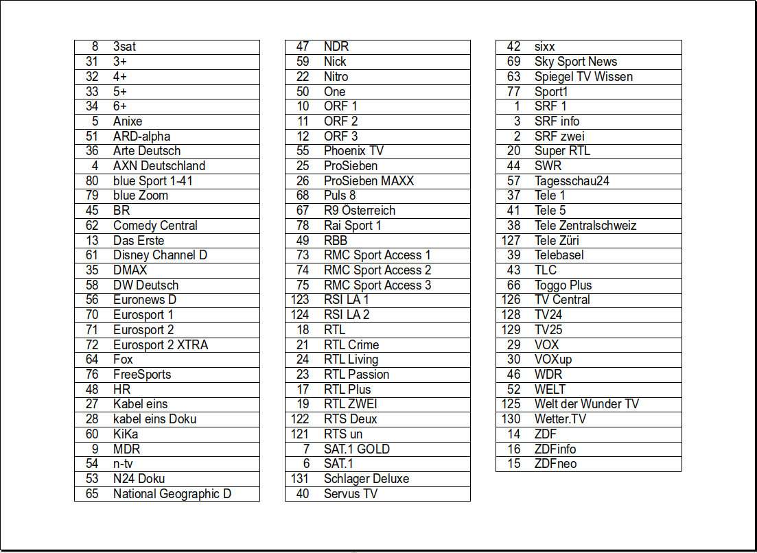 39777i2d3b0b5f33838ed8.png Swisscom Liste.png