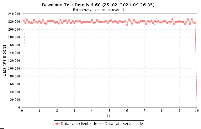 40995i5fc7d0be4f82cc45.png Screenshot - 25.02.2021, 10_24_57.png