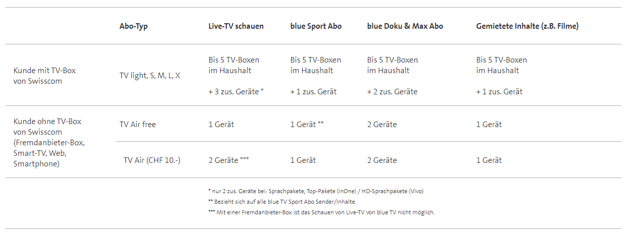 41814i52fa3425de15e61b.png 2366F63C-DD9D-44AE-9D05-D04D9CB3501E.png