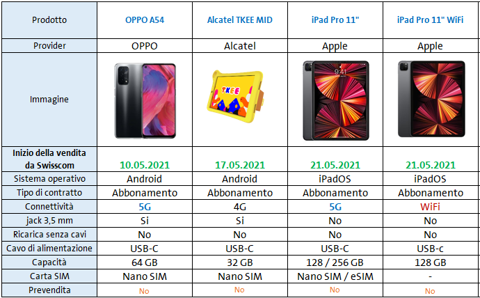 41955i12bce733beceeefd.png Italien3.png