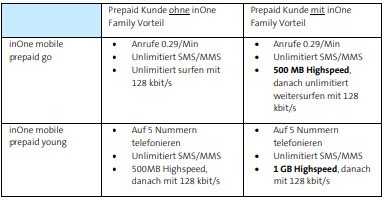 Übersicht Prepaid.jpg