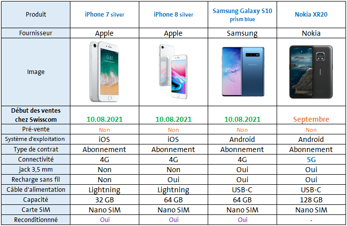 43063i603006586ff836b5.png Français.png