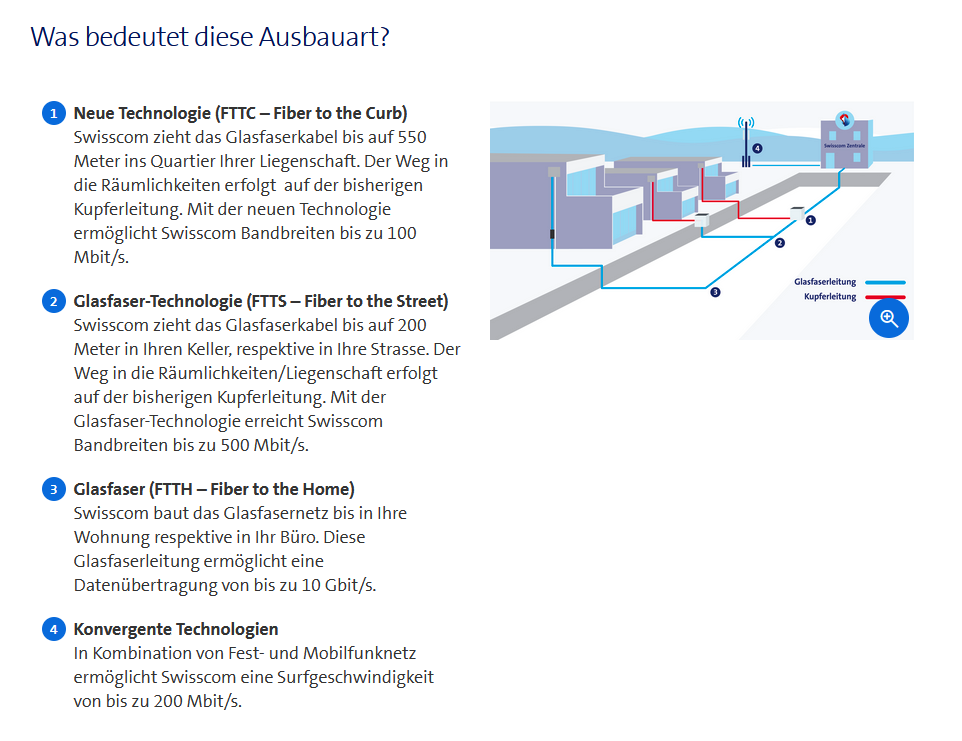 Glasfasernetze-Varianten.png
