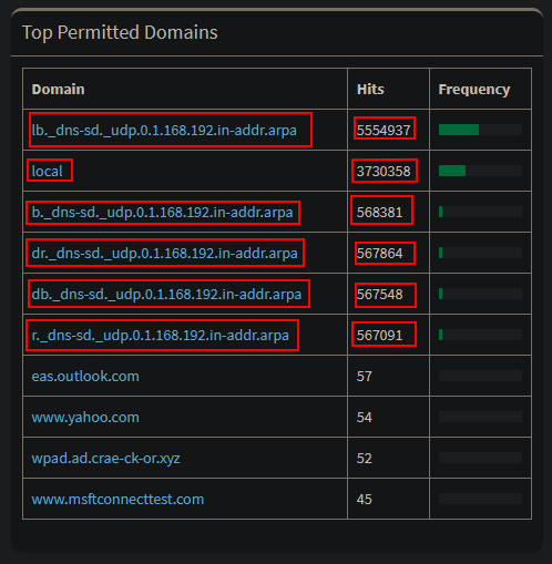 43780i97b445c58db0081b.png 2021-10-04 15_03_22-Pi-hole - pi-hole - Firefox Nightly.png