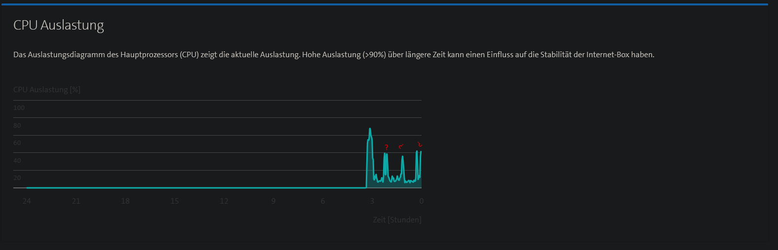 43779ifecc0914b5dcb988.png 2021-10-04 14_49_03-Internet-Box 3 - Firefox Nightly.png