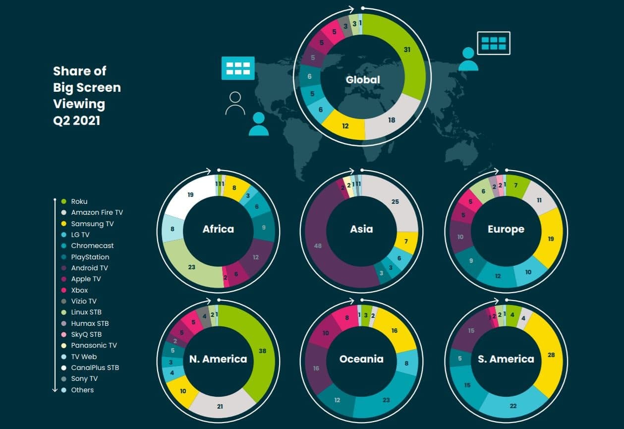 45563ic01a968a89999428.jpg smart-tv-marktanteile