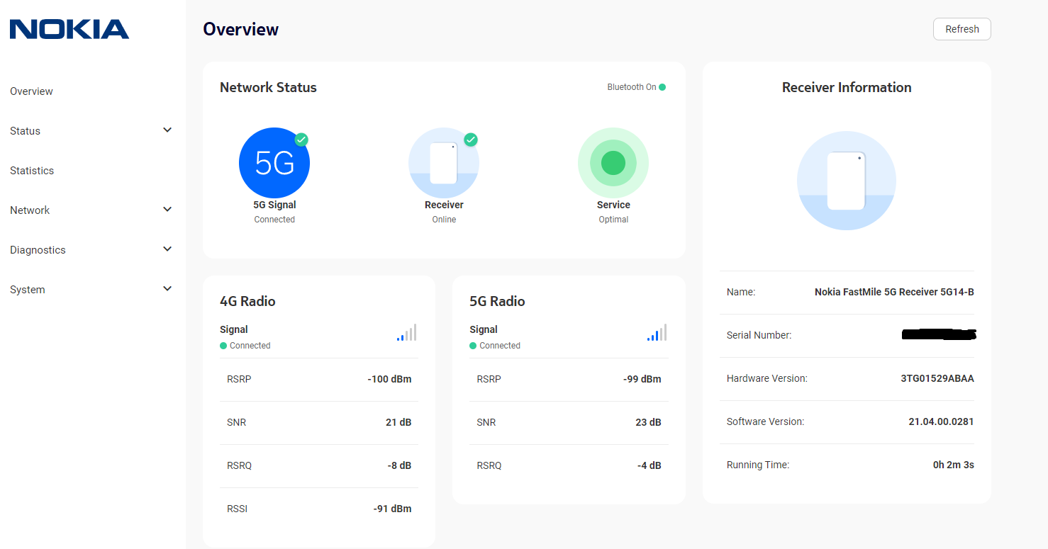 2022-04-29 10_44_43-Nokia FastMile 5G Receiver 5G14-B.png