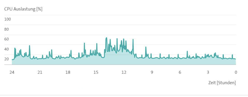 Bildschirmfoto 2022-09-02 um 08.58.15.png