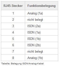 ISDN_analog KAbel.JPG