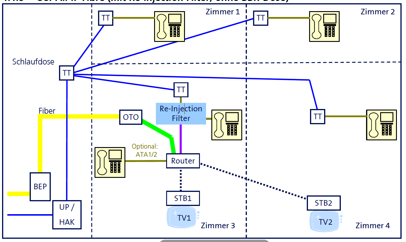 5045i47c8df88a536ba66.png all-ip-fiber-nobbr.PNG