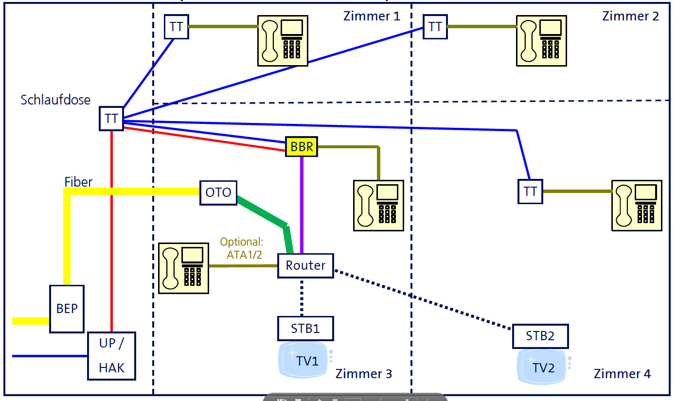 5049i57cdb959973d07b5.png all-ip-fiber-bbr.PNG