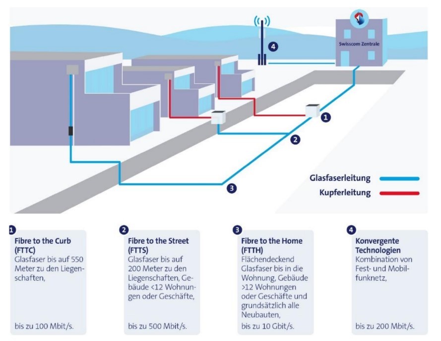Glasfaser-Varianten.jpg