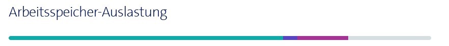 Arbeispeicherbelastung.jpg