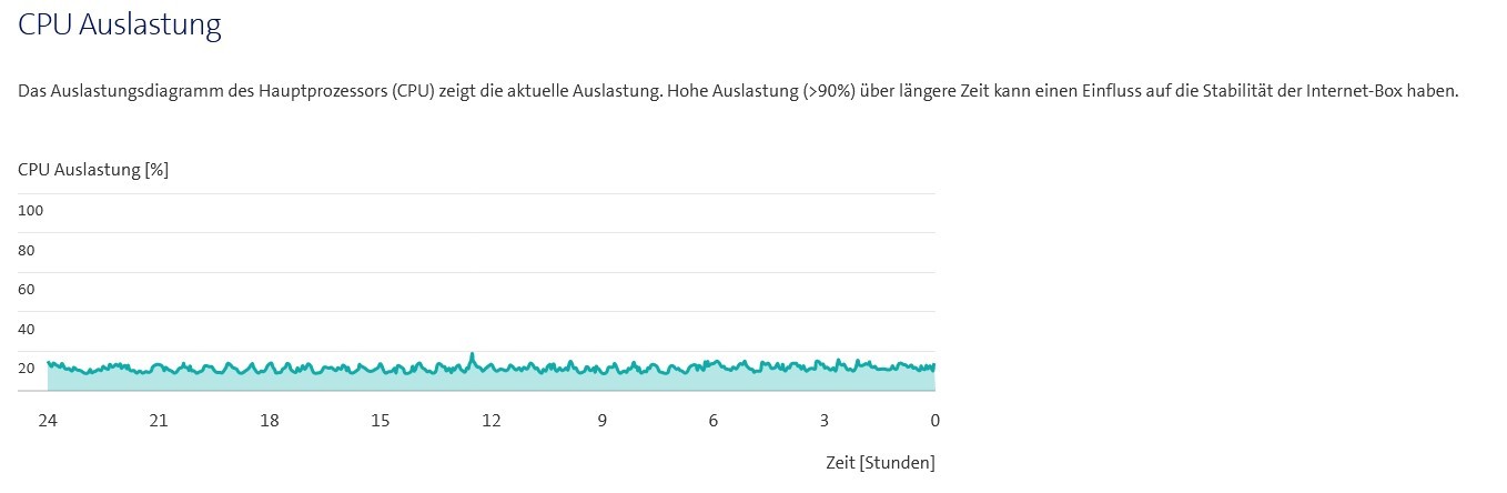 CPU-Belastung.jpg