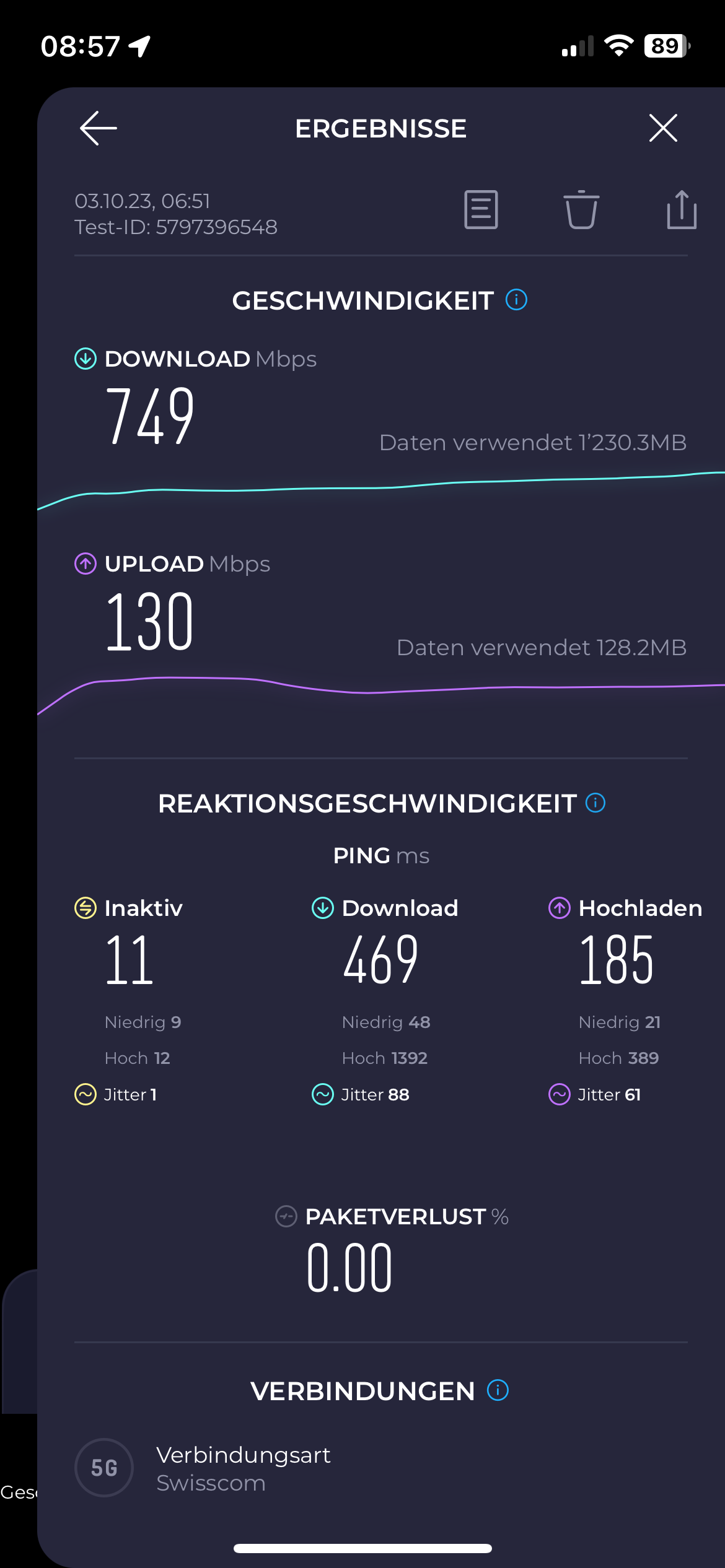 iPhone 5G gleicher ort wie booster